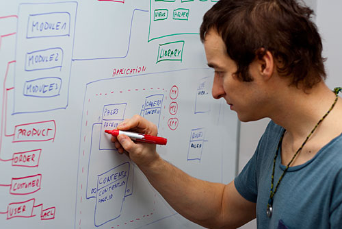 Modelowanie systemu e-commerce.