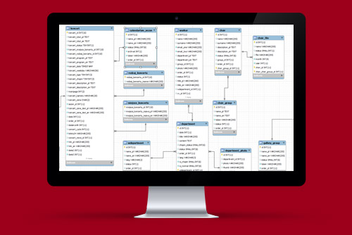 Migracja danych strony www