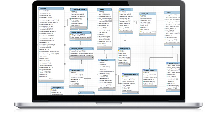 Migracja danych strony www