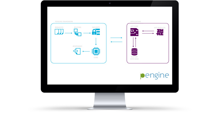 Pengine framework MVC