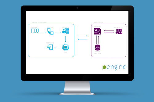Pengine framework MVC